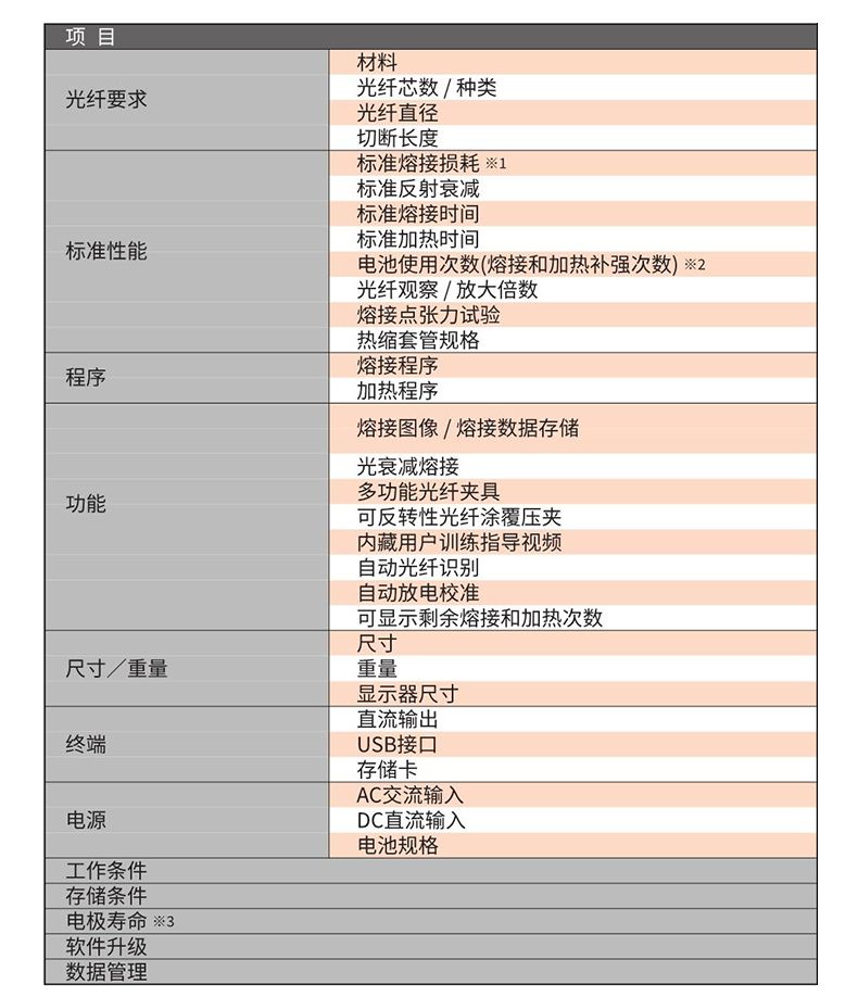 長(zhǎng)沙奧信電子科技有限公司,奧信電子科技,光纖熔接機(jī),光時(shí)域反射儀,通信測(cè)試儀表